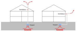 Qu'est-ce que le radon